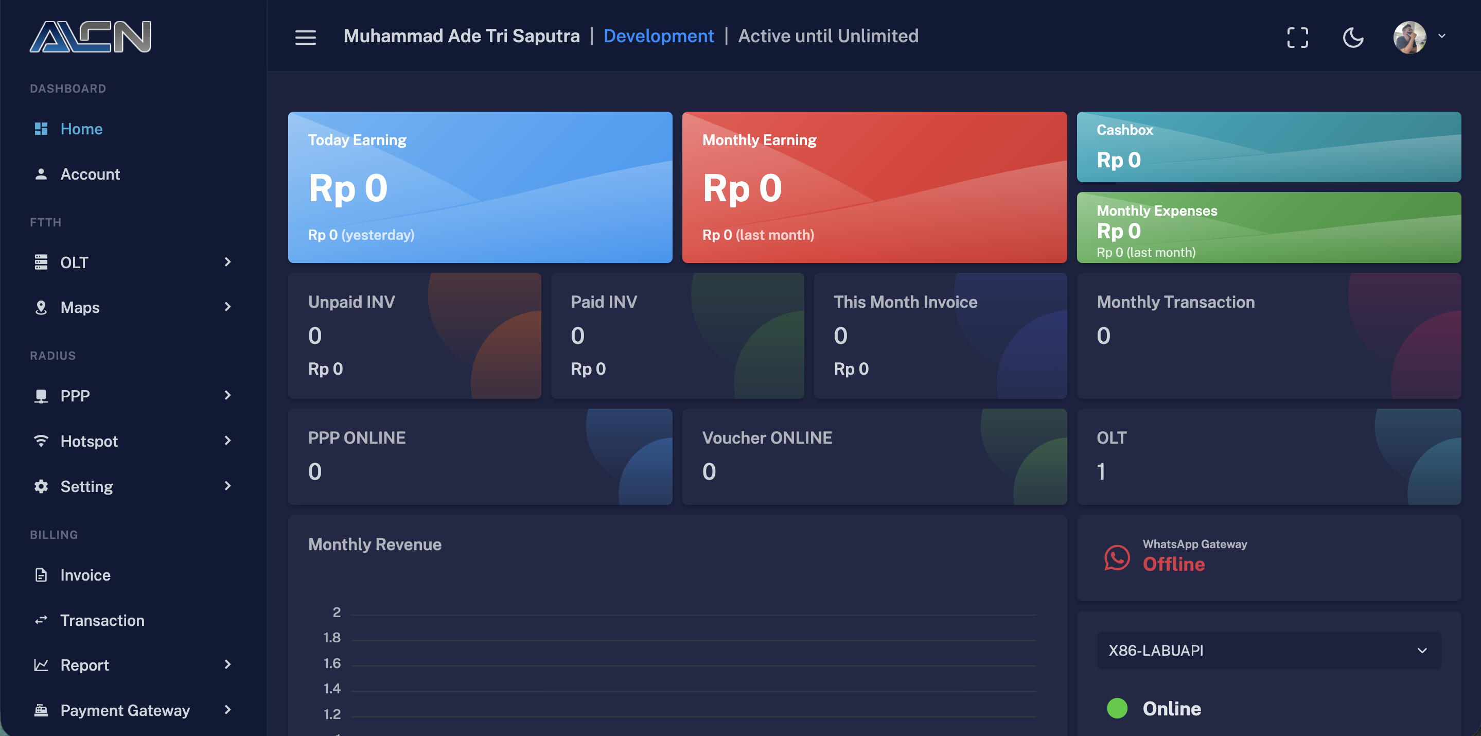 Dashboard Utama ALCNID